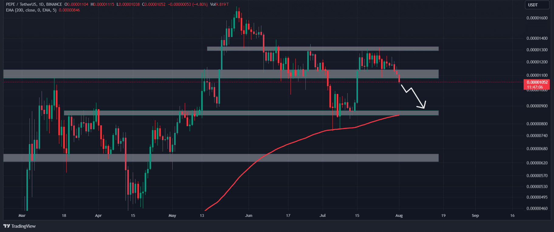 PEPE price prediction 