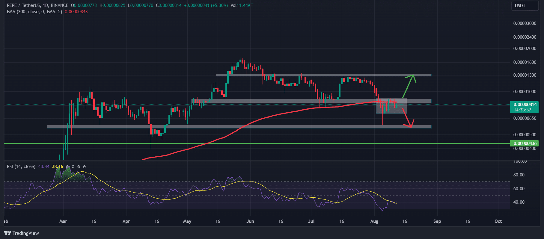 Bitcoin price prediction 