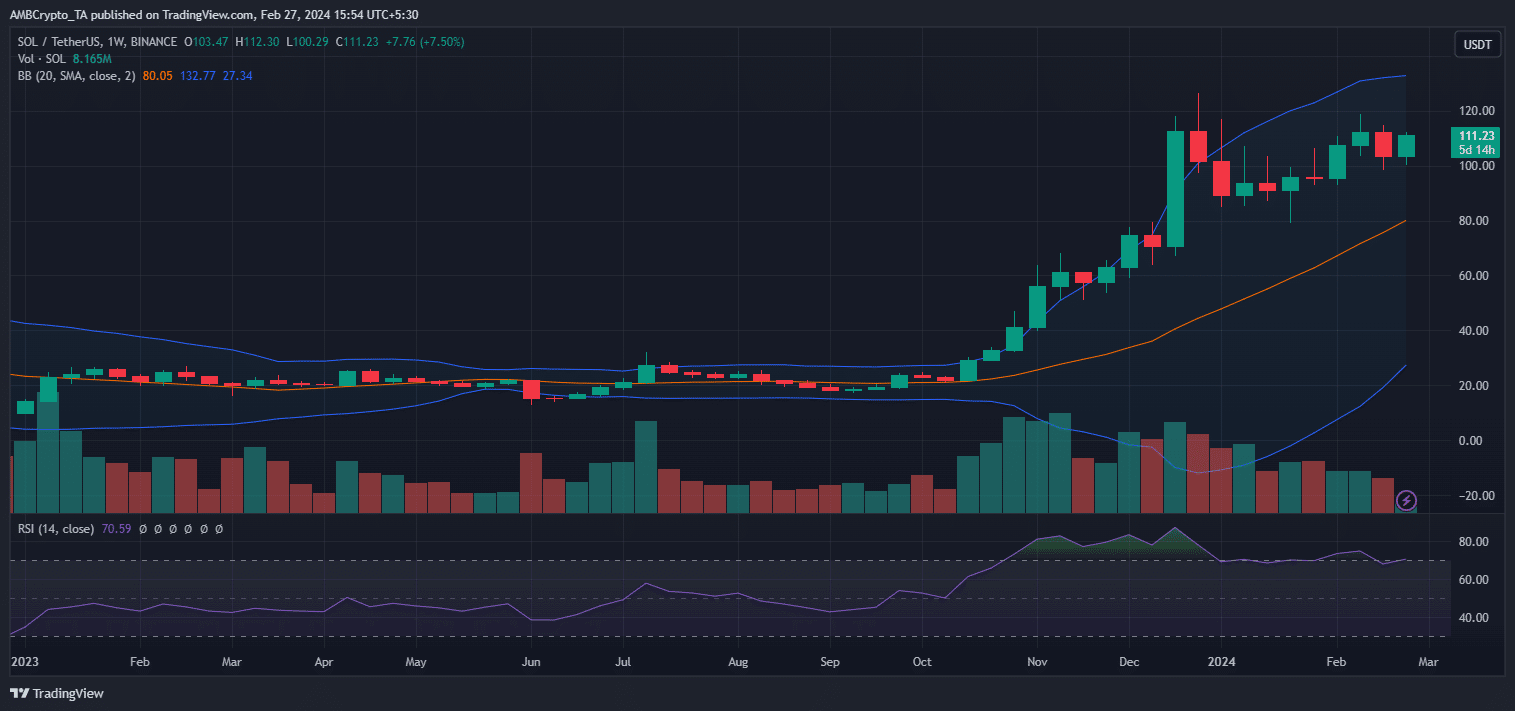 solana millionaire timeline